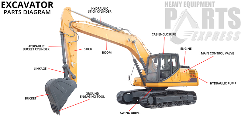 Dozer Parts Nevada